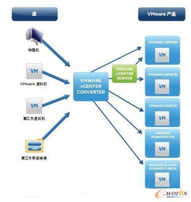 VMware虚拟化入门10大注意事项-拓步ERP|ERP系统|ERP软件|免费ERP系统软件|免费进销存软件|生产管理软件|文档管理软件|仓库管理软件|免费下载-深圳拓步软件公司