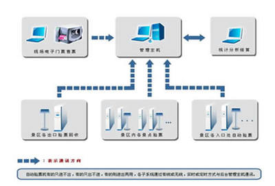 专题:RFID技术给力物联网 迎来发展新蓝海-赛迪网CMIC