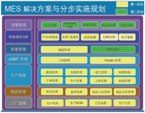 运用信息化技术提高产品制程的计量制造水平